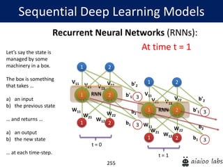 255
Recurrent Neural Networks (RNNs):
At time t = 1
Sequential Deep Learning Models
1
1
V11
2
2 3
V21 V12
V22
b'1
b'2
1
W11
2 3
W21
W12
W22
b1
b2
Let’s say the state is
managed by some
machinery in a box.
The box is something
that takes …
a) an input
b) the previous state
… and returns …
a) an output
b) the new state
… at each time-step.
1
1
V11
2
2 3
V21 V12
V22
b'1
b'2
1
W11
2 3
W21
W12
W22
b1
b2
t = 0
t = 1
RNN
RNN
 