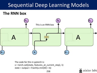 258
The RNN box
Sequential Deep Learning Models
The code for this in pytorch is:
x = torch.cat((state, features_at_current_step), 1)
state = output = F.tanh(x.mm(W) + b)
This is an RNN box
 