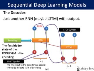 267
Sequential Deep Learning Models
1 2
1 2
1 2
1 2
t = 0
t = 1
LSTM
LSTM
The Decoder:
Just another RNN (maybe LSTM) with output.
Encoding
The first hidden
state of the
RNN/LSTM is the
encoding
The first input to the decoder is a special
symbol to indicate start of decoding
START Symbol
Hello
STOP Symbol
 