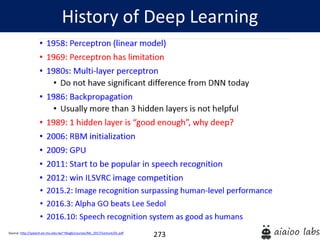 273
History of Deep Learning
Source: http://speech.ee.ntu.edu.tw/~tlkagk/courses/ML_2017/Lecture/DL.pdf
 