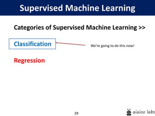 29
Supervised Machine Learning
Categories of Supervised Machine Learning >>
Classification
Regression
We’re going to do this now!
 