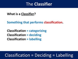 31
The Classifier
What is a Classifier?
Something that performs classification.
Classification = categorizing
Classification = deciding
Classification = labelling
Classification = Deciding = Labelling
 