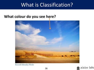 36
What is Classification?
What colour do you see here?
 