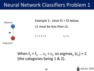 48
Neural Network Classifiers Problem 1
Features f
Classes c
W
f1 = 1 f2 = 2 c1 < c2
Example 1: since f1 < f2 below,
c1 must be less than c2.
When f1 < f2 … c1 < c2 so argmaxn (cn) = 2
(the categories being 1 & 2).
 