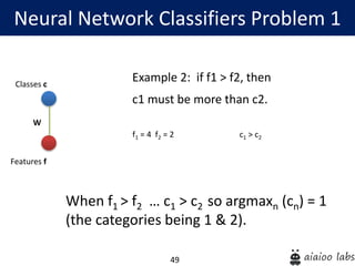 49
Neural Network Classifiers Problem 1
Features f
Classes c
W
f1 = 4 f2 = 2 c1 > c2
Example 2: if f1 > f2, then
c1 must be more than c2.
When f1 > f2 … c1 > c2 so argmaxn (cn) = 1
(the categories being 1 & 2).
 