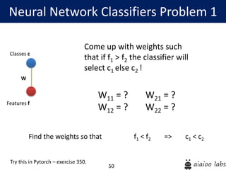 50
Neural Network Classifiers Problem 1
Features f
Classes c
W
W11 = ? W21 = ?
W12 = ? W22 = ?
Come up with weights such
that if f1 > f2 the classifier will
select c1 else c2 !
Find the weights so that f1 < f2 => c1 < c2
Try this in Pytorch – exercise 350.
 