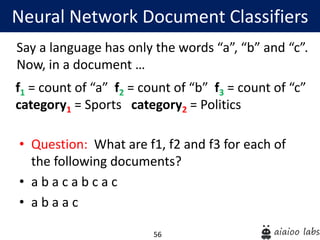 56
Neural Network Document Classifiers
f1 = count of “a” f2 = count of “b” f3 = count of “c”
category1 = Sports category2 = Politics
• Question: What are f1, f2 and f3 for each of
the following documents?
• a b a c a b c a c
• a b a a c
Say a language has only the words “a”, “b” and “c”.
Now, in a document …
 