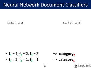 60
Neural Network Document Classifiers
• f1 = 4, f2 = 2, f3 = 3 => category2
• f1 = 3, f2 = 1, f3 = 1 => category1
f1 > f2 + f3 => c1 f1 <= f2 + f3 => c2
 
