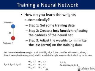 63
Training a Neural Network
Features f
Classes c
W
f1 = 4 f2 = 2 f3 = 3
W11 = ? W21 = ?
W12 = ? W22 = ?
W13 = ? W23 = ?
c1 < c2
Let the machine learn weights such that if f1 > f2 + f3 the classifier will select c1 else c2 !
Give it examples (training data) + tell it which is the right way up + let it climb up on its own.
So argmaxn (cn) = 2
• How do you learn the weights
automatically?
– Step 1: Get some training data
– Step 2: Create a loss function reflecting
the badness of the neural net
– Step 3: Adjust the weights to minimize
the loss (error) on the training data
 
