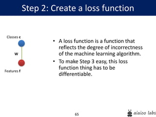 65
Step 2: Create a loss function
Features f
Classes c
W
• A loss function is a function that
reflects the degree of incorrectness
of the machine learning algorithm.
• To make Step 3 easy, this loss
function thing has to be
differentiable.
 