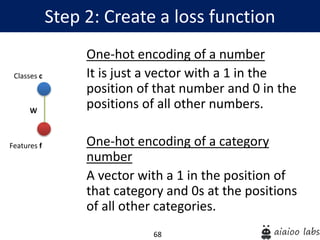 68
Step 2: Create a loss function
Features f
Classes c
W
One-hot encoding of a number
It is just a vector with a 1 in the
position of that number and 0 in the
positions of all other numbers.
One-hot encoding of a category
number
A vector with a 1 in the position of
that category and 0s at the positions
of all other categories.
 