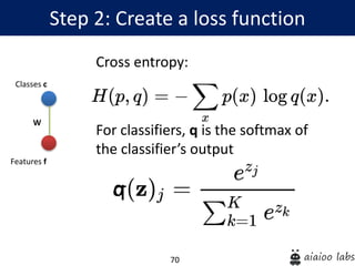 70
Step 2: Create a loss function
Features f
Classes c
W
Cross entropy:
For classifiers, q is the softmax of
the classifier’s output
q
 
