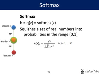 71
Softmax
h = q(z) = softmax(z)
Squishes a set of real numbers into
probabilities in the range (0,1)
Softmax
Hidden h
Classes c
Features f
W’
W
q
 
