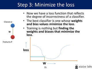 75
Step 3: Minimize the loss
Features f
Classes c
W
W
loss
• Now we have a loss function that reflects
the degree of incorrectness of a classifier.
• The best classifier is one whose weights
and bias values minimize the loss.
• Training is nothing but finding the
weights and biases that minimize the
loss.
 