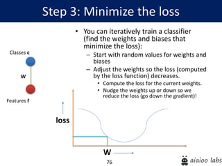 76
Step 3: Minimize the loss
Features f
Classes c
W
• You can iteratively train a classifier
(find the weights and biases that
minimize the loss):
– Start with random values for weights and
biases
– Adjust the weights so the loss (computed
by the loss function) decreases.
• Compute the loss for the current weights.
• Nudge the weights up or down so we
reduce the loss (go down the gradient)!
W
loss
 