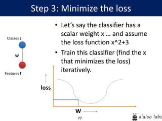 77
Step 3: Minimize the loss
Features f
Classes c
W
• Let’s say the classifier has a
scalar weight x … and assume
the loss function x^2+3
• Train this classifier (find the x
that minimizes the loss)
iteratively.
W
loss
 