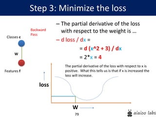 79
Step 3: Minimize the loss
Features f
Classes c
W
– The partial derivative of the loss
with respect to the weight is …
– d loss / dx =
= d (x^2 + 3) / dx
= 2*x = 4
W
loss
Backward
Pass
The partial derivative of the loss with respect to x is
positive. What this tells us is that if x is increased the
loss will increase.
 