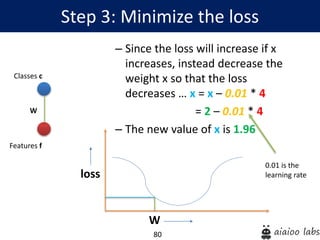 80
Step 3: Minimize the loss
Features f
Classes c
W
– Since the loss will increase if x
increases, instead decrease the
weight x so that the loss
decreases … x = x – 0.01 * 4
= 2 – 0.01 * 4
– The new value of x is 1.96
W
loss
0.01 is the
learning rate
 