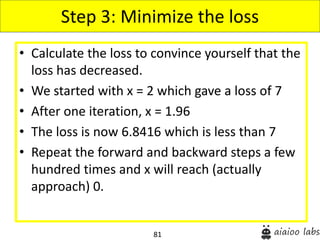 81
• Calculate the loss to convince yourself that the
loss has decreased.
• We started with x = 2 which gave a loss of 7
• After one iteration, x = 1.96
• The loss is now 6.8416 which is less than 7
• Repeat the forward and backward steps a few
hundred times and x will reach (actually
approach) 0.
Step 3: Minimize the loss
 