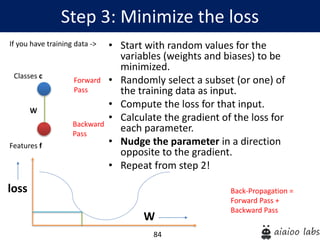 84
Step 3: Minimize the loss
Features f
Classes c
W
• Start with random values for the
variables (weights and biases) to be
minimized.
• Randomly select a subset (or one) of
the training data as input.
• Compute the loss for that input.
• Calculate the gradient of the loss for
each parameter.
• Nudge the parameter in a direction
opposite to the gradient.
• Repeat from step 2!
W
loss
Forward
Pass
Backward
Pass
Back-Propagation =
Forward Pass +
Backward Pass
If you have training data ->
 