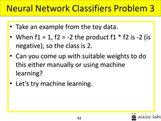 92
• Take an example from the toy data.
• When f1 = 1, f2 = -2 the product f1 * f2 is -2 (is
negative), so the class is 2.
• Can you come up with suitable weights to do
this either manually or using machine
learning?
• Let’s try machine learning.
Neural Network Classifiers Problem 3
 