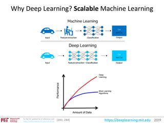 MIT Deep Learning Basics: Introduction and Overview by Lex Fridman | PDF