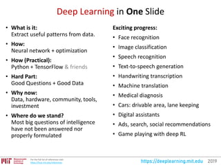 MIT Deep Learning Basics: Introduction and Overview by Lex Fridman | PDF