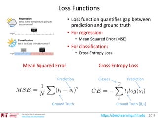 MIT Deep Learning Basics: Introduction and Overview by Lex Fridman | PDF