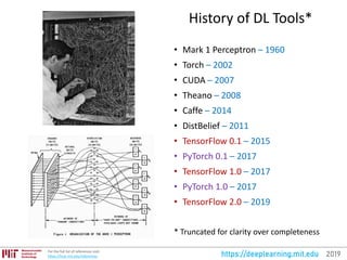 MIT Deep Learning Basics: Introduction and Overview - Lex Fridman - New  World : Artificial Intelligence