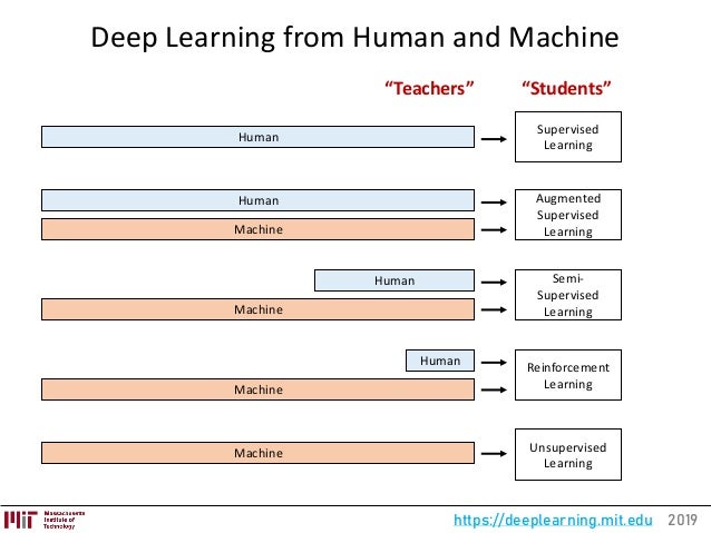 MIT Deep Learning Basics: Introduction and Overview by Lex Fridman