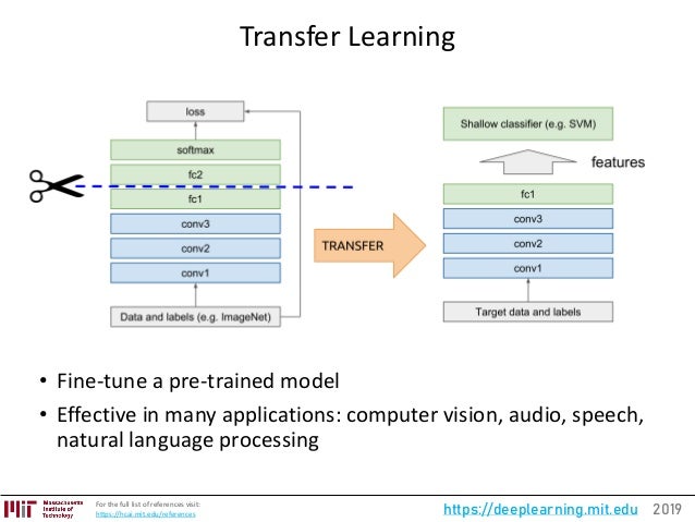 MIT Deep Learning Basics: Introduction and Overview by Lex Fridman