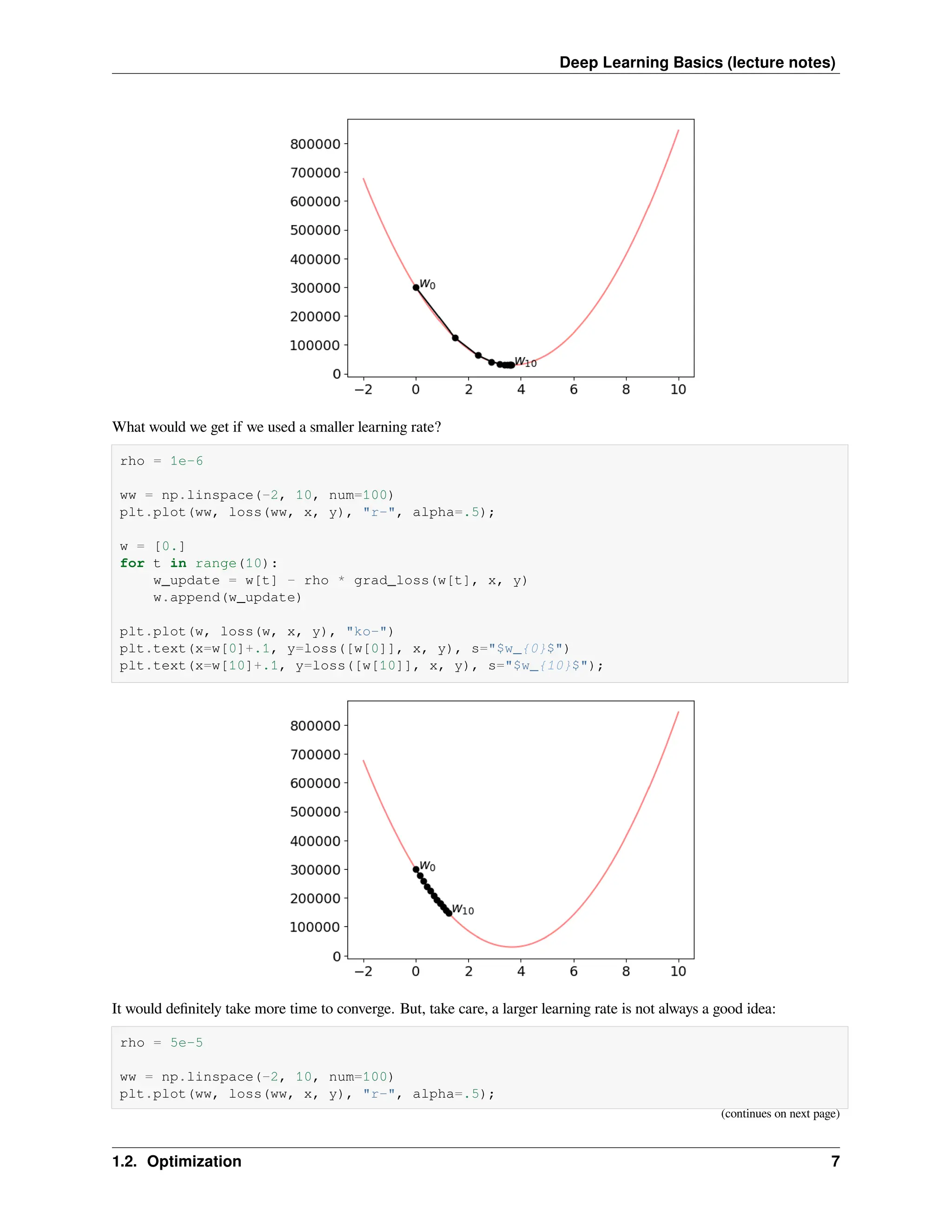 Deep Learning Basics (lecture notes) What would we get if we used a smaller learning rate? rho = 1e-6 ww = np.linspace(-2, 10, num=100) plt.plot(ww, loss(ww, x, y), "r-", alpha=.5); w = [0.] for t in range(10): w_update = w[t] - rho * grad_loss(w[t], x, y) w.append(w_update) plt.plot(w, loss(w, x, y), "ko-") plt.text(x=w[0]+.1, y=loss([w[0]], x, y), s="$w_{0}$") plt.text(x=w[10]+.1, y=loss([w[10]], x, y), s="$w_{10}$"); It would definitely take more time to converge. But, take care, a larger learning rate is not always a good idea: rho = 5e-5 ww = np.linspace(-2, 10, num=100) plt.plot(ww, loss(ww, x, y), "r-", alpha=.5); (continues on next page) 1.2. Optimization 7 