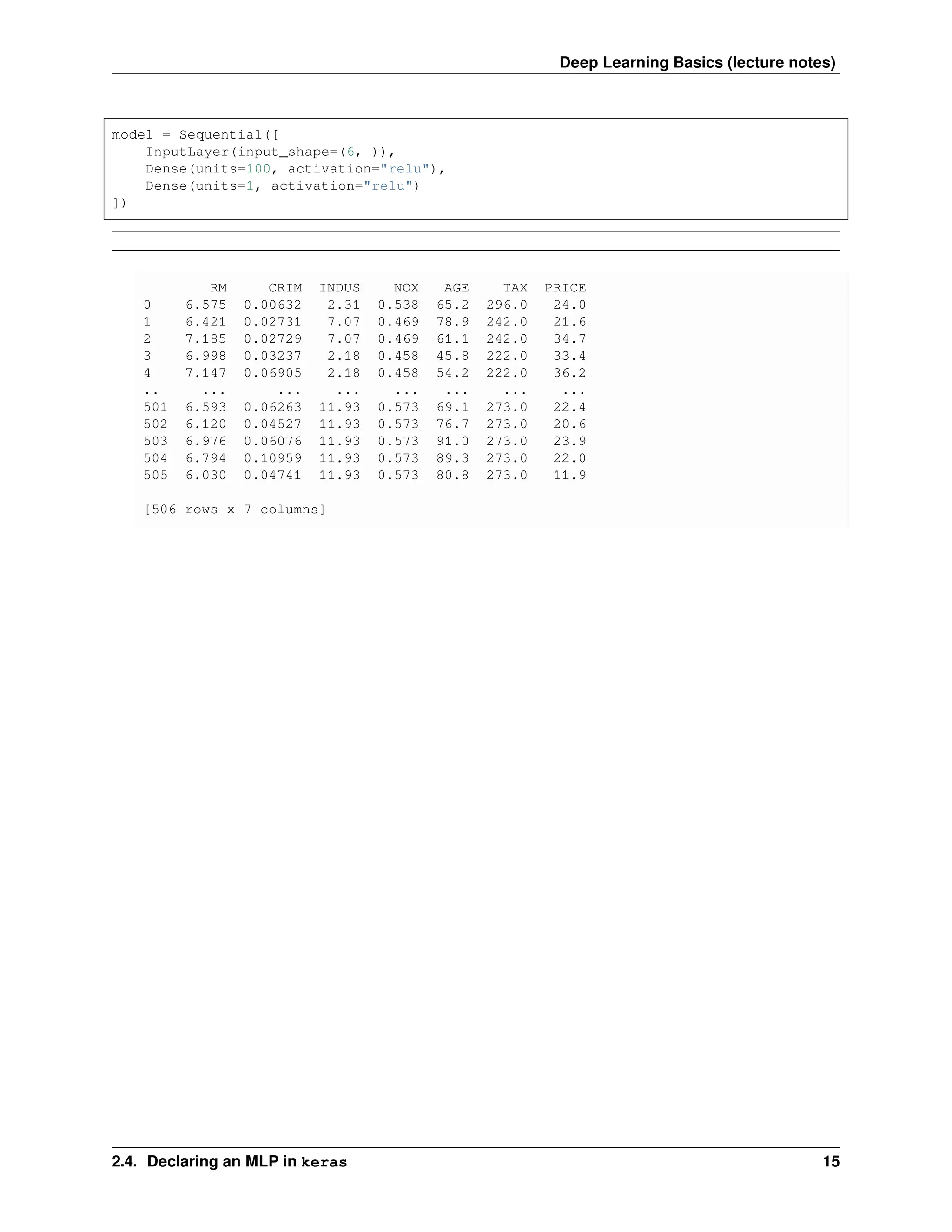 Deep Learning Basics (lecture notes) model = Sequential([ InputLayer(input_shape=(6, )), Dense(units=100, activation="relu"), Dense(units=1, activation="relu") ]) RM CRIM INDUS NOX AGE TAX PRICE 0 6.575 0.00632 2.31 0.538 65.2 296.0 24.0 1 6.421 0.02731 7.07 0.469 78.9 242.0 21.6 2 7.185 0.02729 7.07 0.469 61.1 242.0 34.7 3 6.998 0.03237 2.18 0.458 45.8 222.0 33.4 4 7.147 0.06905 2.18 0.458 54.2 222.0 36.2 .. ... ... ... ... ... ... ... 501 6.593 0.06263 11.93 0.573 69.1 273.0 22.4 502 6.120 0.04527 11.93 0.573 76.7 273.0 20.6 503 6.976 0.06076 11.93 0.573 91.0 273.0 23.9 504 6.794 0.10959 11.93 0.573 89.3 273.0 22.0 505 6.030 0.04741 11.93 0.573 80.8 273.0 11.9 [506 rows x 7 columns] 2.4. Declaring an MLP in keras 15 