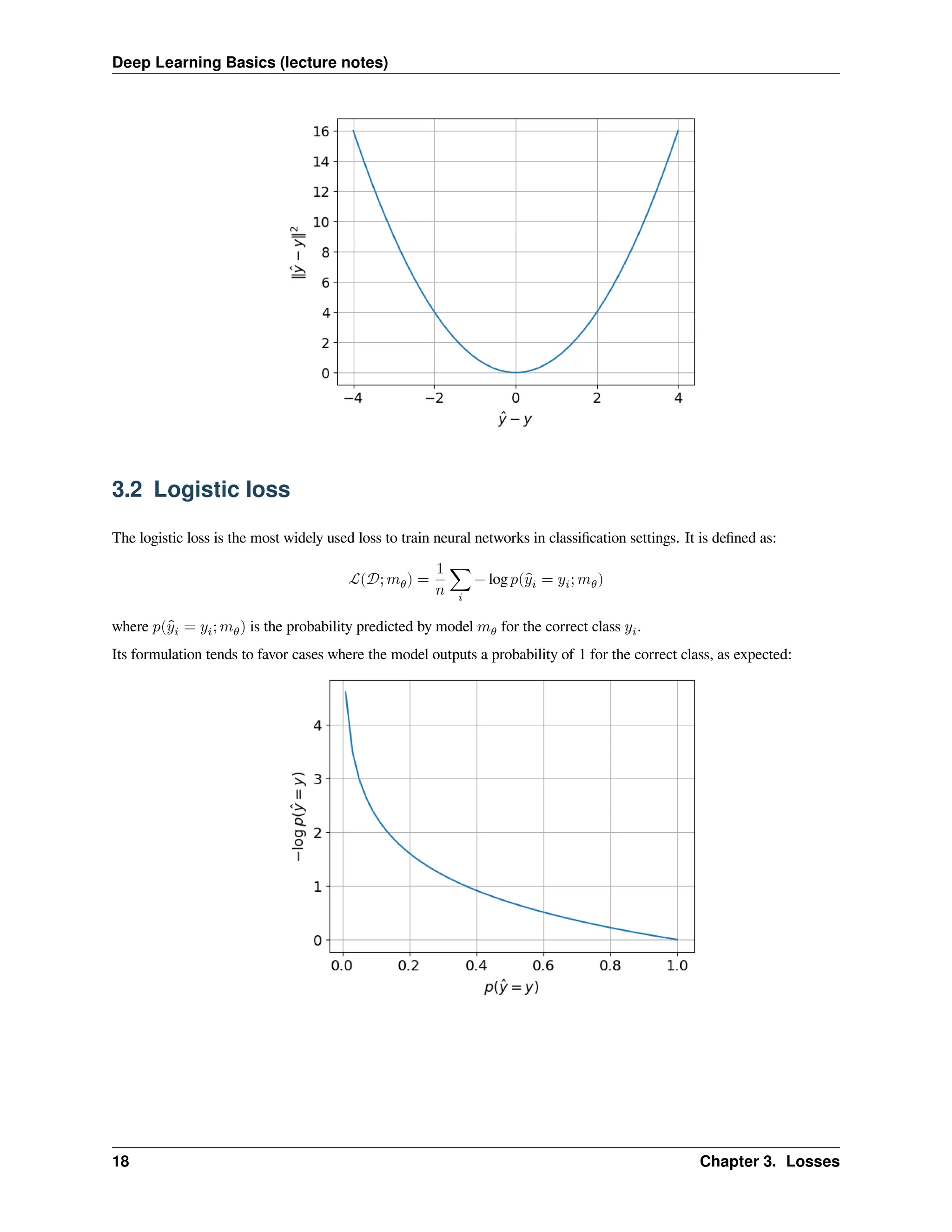 Deep Learning Basics (lecture notes) 3.2 Logistic loss The logistic loss is the most widely used loss to train neural networks in classification settings. It is defined as: ℒ(𝒟; 𝑚𝜃) = 1 𝑛 ∑ 𝑖 − log 𝑝( ̂ 𝑦𝑖 = 𝑦𝑖; 𝑚𝜃) where 𝑝( ̂ 𝑦𝑖 = 𝑦𝑖; 𝑚𝜃) is the probability predicted by model 𝑚𝜃 for the correct class 𝑦𝑖. Its formulation tends to favor cases where the model outputs a probability of 1 for the correct class, as expected: 18 Chapter 3. Losses 