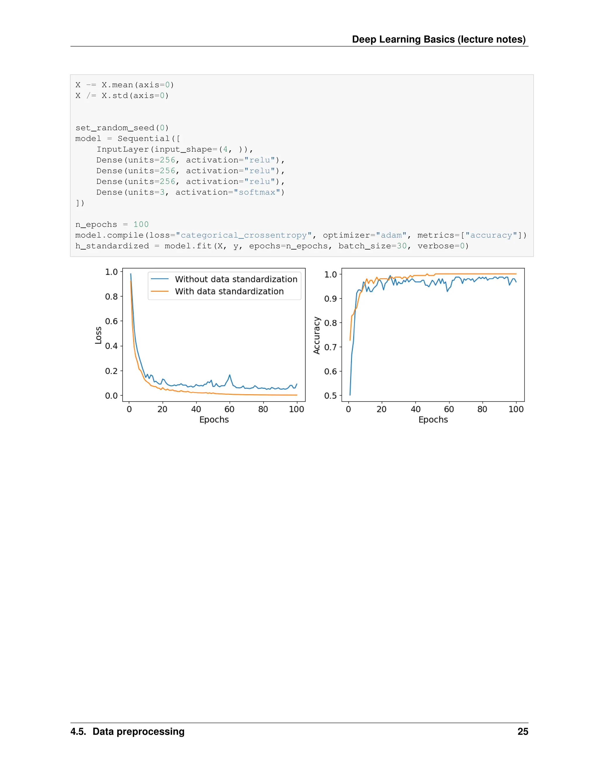 Deep Learning Basics (lecture notes) X -= X.mean(axis=0) X /= X.std(axis=0) set_random_seed(0) model = Sequential([ InputLayer(input_shape=(4, )), Dense(units=256, activation="relu"), Dense(units=256, activation="relu"), Dense(units=256, activation="relu"), Dense(units=3, activation="softmax") ]) n_epochs = 100 model.compile(loss="categorical_crossentropy", optimizer="adam", metrics=["accuracy"]) h_standardized = model.fit(X, y, epochs=n_epochs, batch_size=30, verbose=0) 4.5. Data preprocessing 25 
