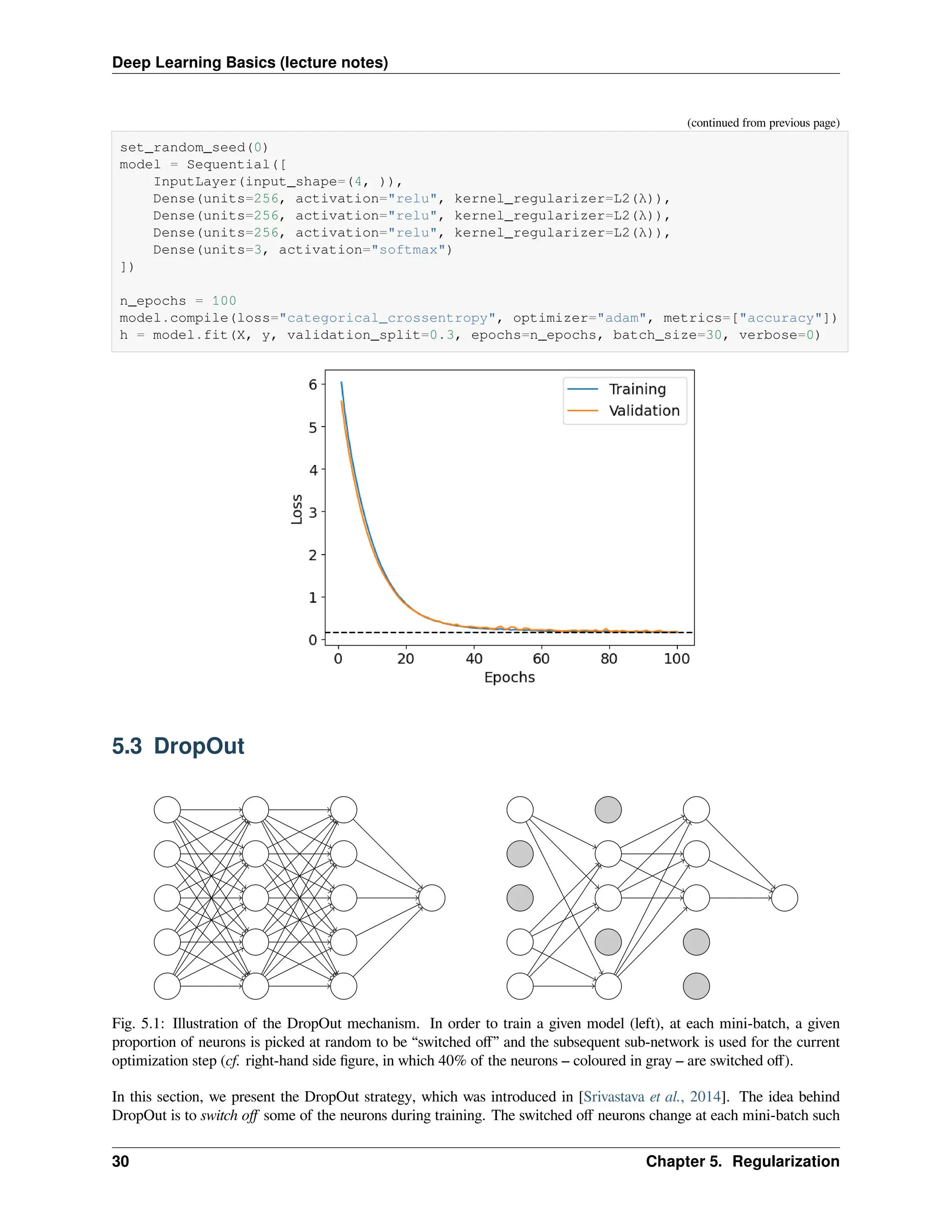 Deep Learning Basics (lecture notes) (continued from previous page) set_random_seed(0) model = Sequential([ InputLayer(input_shape=(4, )), Dense(units=256, activation="relu", kernel_regularizer=L2(λ)), Dense(units=256, activation="relu", kernel_regularizer=L2(λ)), Dense(units=256, activation="relu", kernel_regularizer=L2(λ)), Dense(units=3, activation="softmax") ]) n_epochs = 100 model.compile(loss="categorical_crossentropy", optimizer="adam", metrics=["accuracy"]) h = model.fit(X, y, validation_split=0.3, epochs=n_epochs, batch_size=30, verbose=0) 5.3 DropOut Fig. 5.1: Illustration of the DropOut mechanism. In order to train a given model (left), at each mini-batch, a given proportion of neurons is picked at random to be “switched off” and the subsequent sub-network is used for the current optimization step (cf. right-hand side figure, in which 40% of the neurons – coloured in gray – are switched off). In this section, we present the DropOut strategy, which was introduced in [Srivastava et al., 2014]. The idea behind DropOut is to switch off some of the neurons during training. The switched off neurons change at each mini-batch such 30 Chapter 5. Regularization 