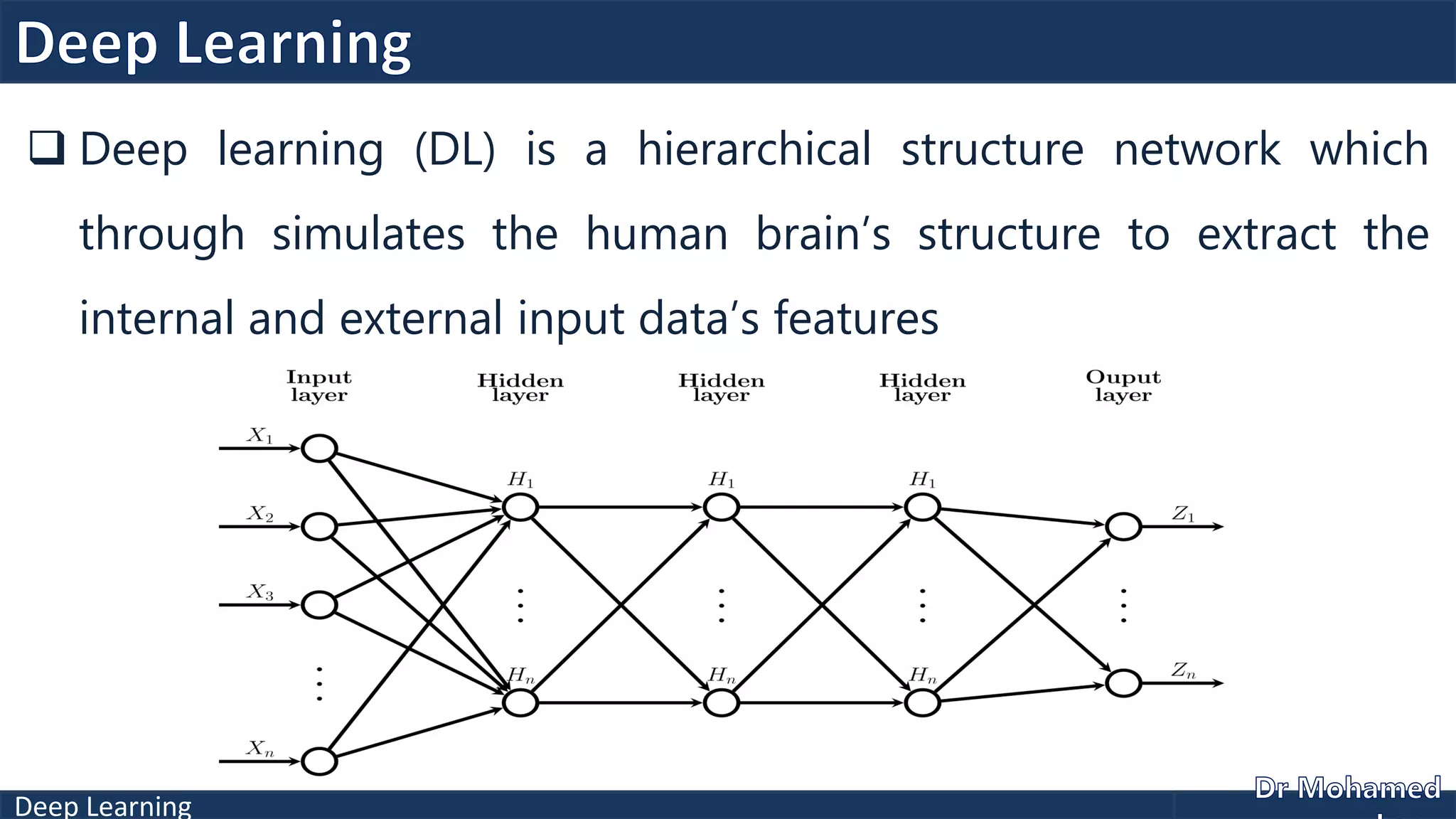 Deep Learning
 Deep learning (DL) is a hierarchical structure network which
through simulates the human brain’s structure to extract the
internal and external input data’s features
 