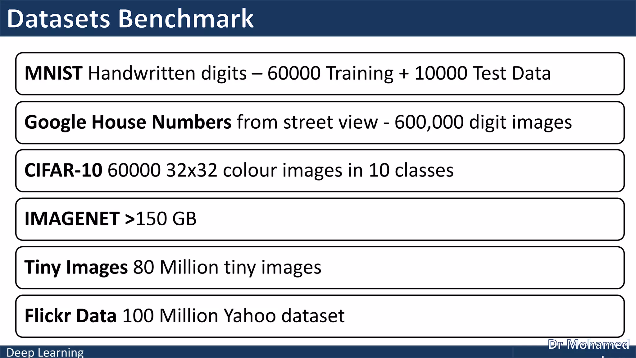 Deep Learning
MNIST Handwritten digits – 60000 Training + 10000 Test Data
Google House Numbers from street view - 600,000 digit images
CIFAR-10 60000 32x32 colour images in 10 classes
IMAGENET >150 GB
Tiny Images 80 Million tiny images
Flickr Data 100 Million Yahoo dataset
 