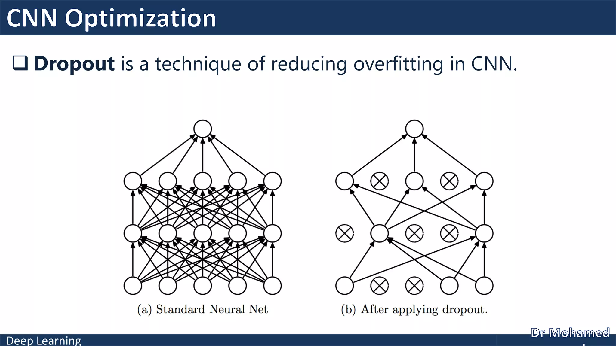 Deep Learning
 Dropout is a technique of reducing overfitting in CNN.
 