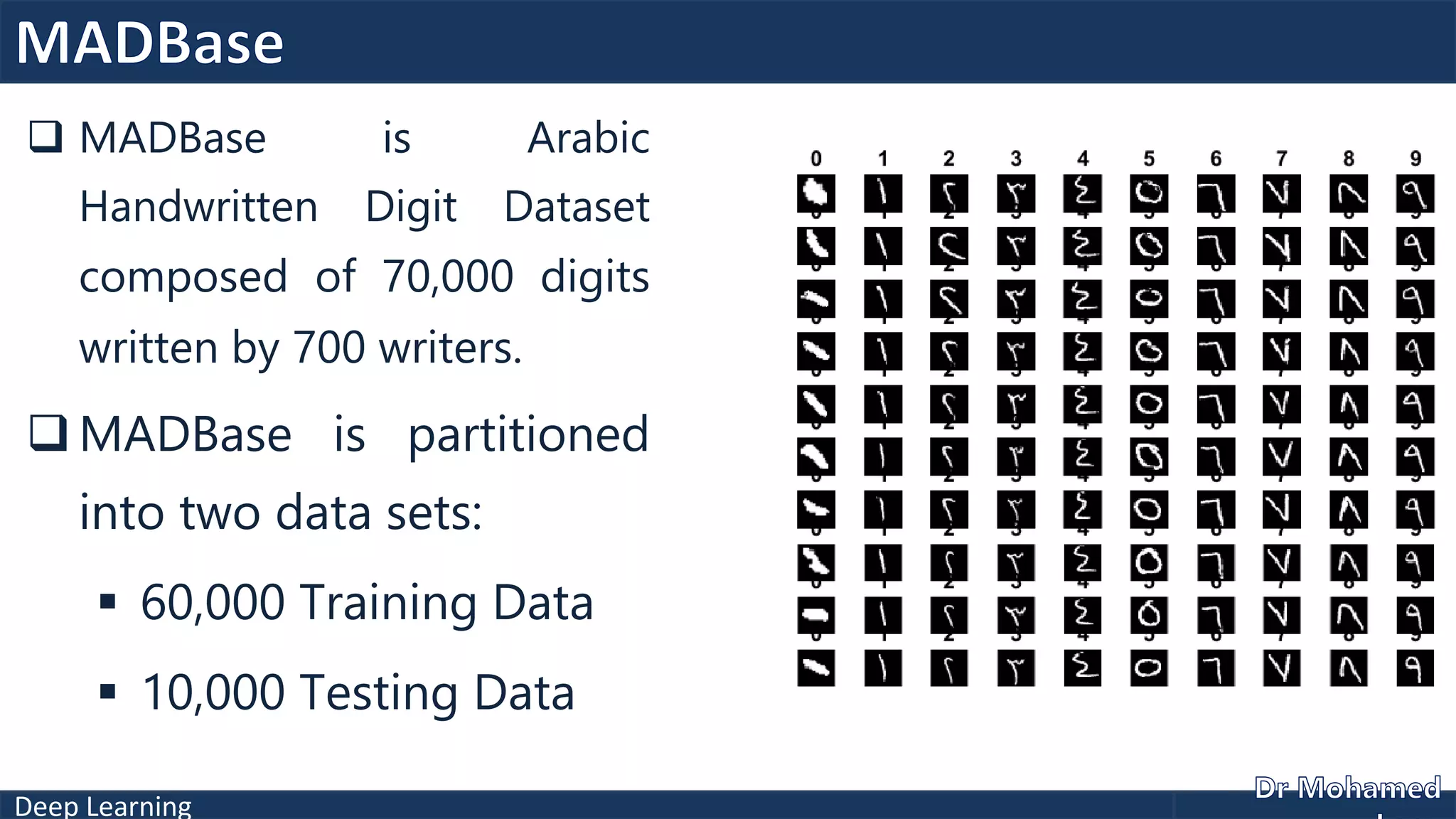 Deep Learning
 MADBase is Arabic
Handwritten Digit Dataset
composed of 70,000 digits
written by 700 writers.
 MADBase is partitioned
into two data sets:
 60,000 Training Data
 10,000 Testing Data
 