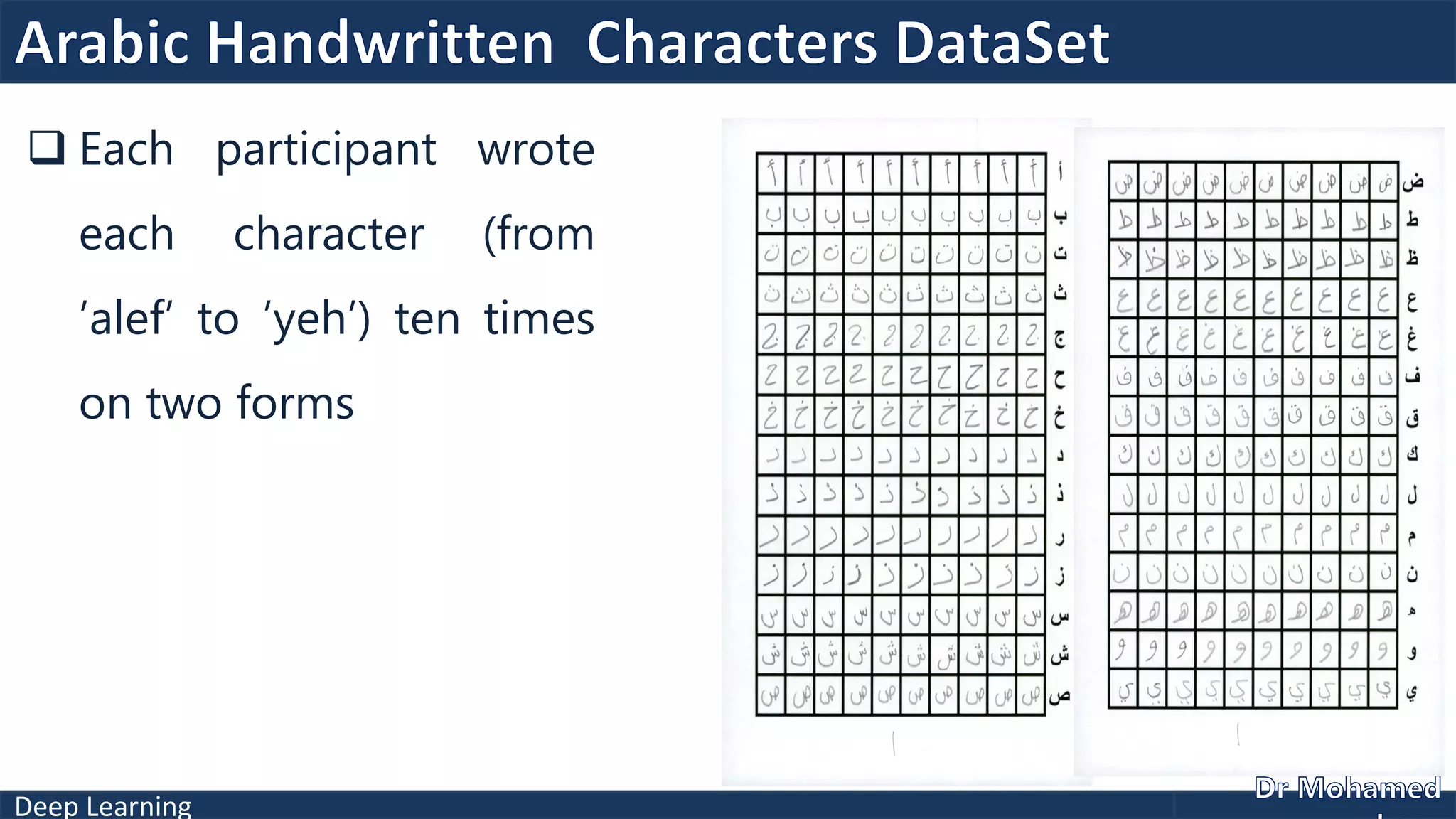 Deep Learning
 Each participant wrote
each character (from
’alef’ to ’yeh’) ten times
on two forms
 