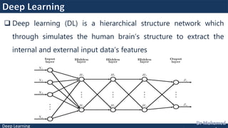 Deep Learning
 Deep learning (DL) is a hierarchical structure network which
through simulates the human brain’s structure to extract the
internal and external input data’s features
 