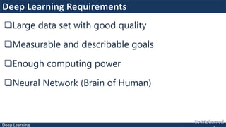 Deep Learning
Large data set with good quality
Measurable and describable goals
Enough computing power
Neural Network (Brain of Human)
 