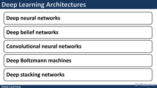 Deep Learning
Deep neural networks
Deep belief networks
Convolutional neural networks
Deep Boltzmann machines
Deep stacking networks
 