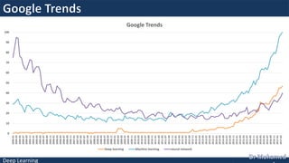 Deep Learning
0
10
20
30
40
50
60
70
80
90
100
2004-01
2004-03
2004-05
2004-07
2004-09
2004-11
2005-01
2005-03
2005-05
2005-07
2005-09
2005-11
2006-01
2006-03
2006-05
2006-07
2006-09
2006-11
2007-01
2007-03
2007-05
2007-07
2007-09
2007-11
2008-01
2008-03
2008-05
2008-07
2008-09
2008-11
2009-01
2009-03
2009-05
2009-07
2009-09
2009-11
2010-01
2010-03
2010-05
2010-07
2010-09
2010-11
2011-01
2011-03
2011-05
2011-07
2011-09
2011-11
2012-01
2012-03
2012-05
2012-07
2012-09
2012-11
2013-01
2013-03
2013-05
2013-07
2013-09
2013-11
2014-01
2014-03
2014-05
2014-07
2014-09
2014-11
2015-01
2015-03
2015-05
2015-07
2015-09
2015-11
2016-01
2016-03
2016-05
2016-07
2016-09
2016-11
2017-01
2017-03
Google Trends
Deep learning Machine learning neural network
 