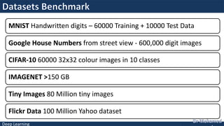 Deep Learning
MNIST Handwritten digits – 60000 Training + 10000 Test Data
Google House Numbers from street view - 600,000 digit images
CIFAR-10 60000 32x32 colour images in 10 classes
IMAGENET >150 GB
Tiny Images 80 Million tiny images
Flickr Data 100 Million Yahoo dataset
 