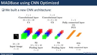 Deep Learning
 We built a new CNN architecture:
 