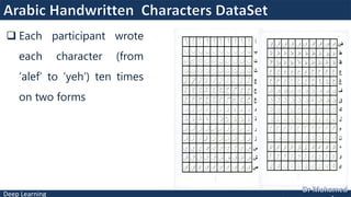 Deep Learning
 Each participant wrote
each character (from
’alef’ to ’yeh’) ten times
on two forms
 