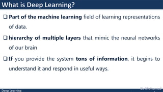 Deep Learning
 Part of the machine learning field of learning representations
of data.
 hierarchy of multiple layers that mimic the neural networks
of our brain
 If you provide the system tons of information, it begins to
understand it and respond in useful ways.
 