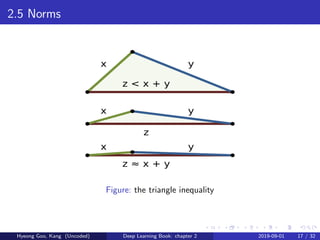 2.5 Norms
Figure: the triangle inequality
Hyeong Goo, Kang (Uncoded) Deep Learning Book: chapter 2 2019-09-01 17 / 32
 